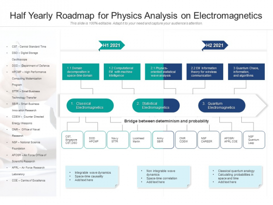 Half Yearly Roadmap For Physics Analysis On Electromagnetics Summary Half Yearly Roadmap For Physics Analysis On Electromagnetics Summary