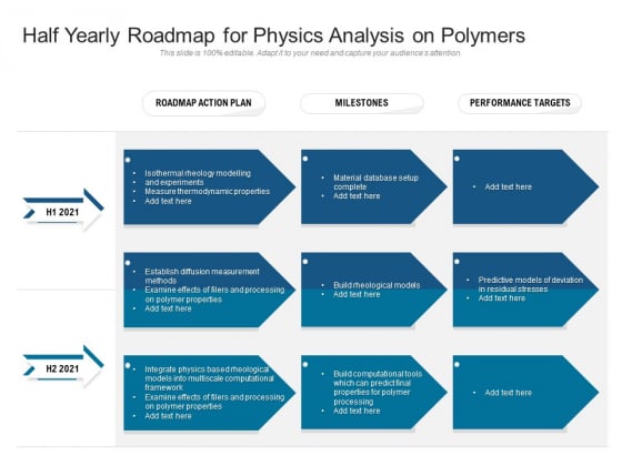 Half Yearly Roadmap For Physics Analysis On Polymers Pictures Half Yearly Roadmap For Physics Analysis On Polymers Pictures