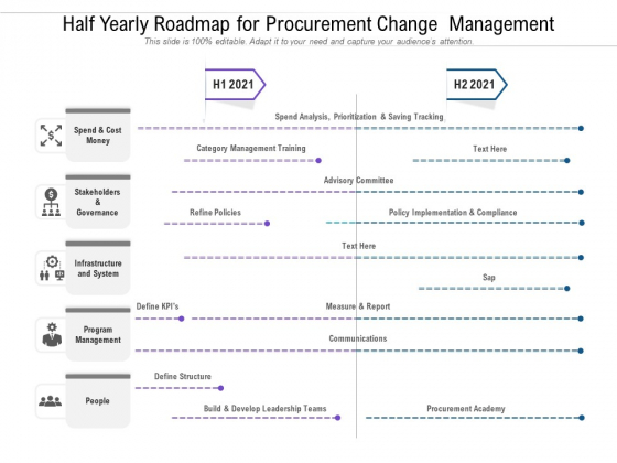 Half Yearly Roadmap For Procurement Change Management Information