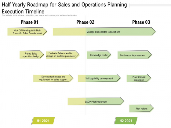 Half Yearly Roadmap For Sales And Operations Planning Execution Timeline Information Half Yearly Roadmap For Sales And Operations Planning Execution Timeline Information