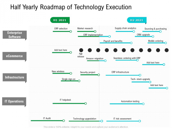 Half Yearly Roadmap Of Technology Execution Summary Half Yearly Roadmap Of Technology Execution Summary