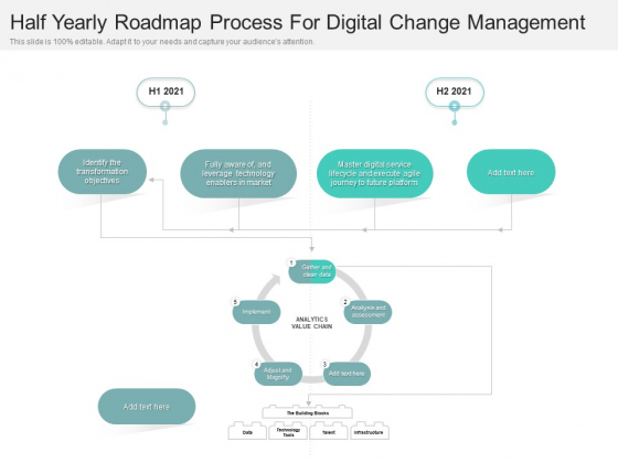 Half Yearly Roadmap Process For Digital Change Management Mockup
