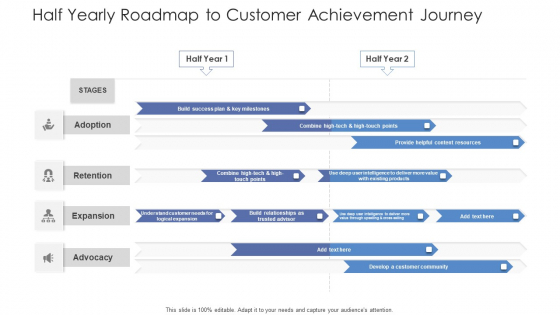 Half Yearly Roadmap To Customer Achievement Journey Ppt Inspiration Background Images PDF