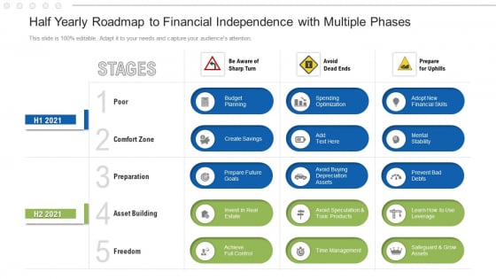 Half Yearly Roadmap To Financial Independence With Multiple Phases Themes