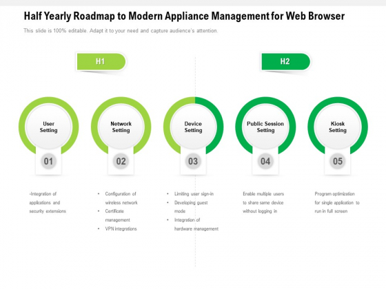 Half Yearly Roadmap To Modern Appliance Management For Web Browser Designs Half Yearly Roadmap To Modern Appliance Management For Web Browser Designs