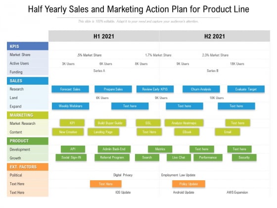 Half Yearly Sales And Marketing Action Plan For Product Line Topics