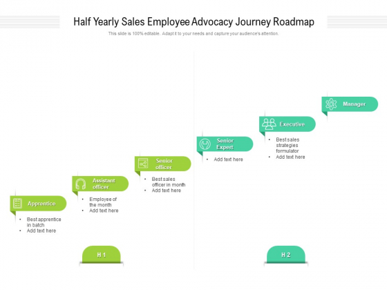Half Yearly Sales Employee Advocacy Journey Roadmap Structure