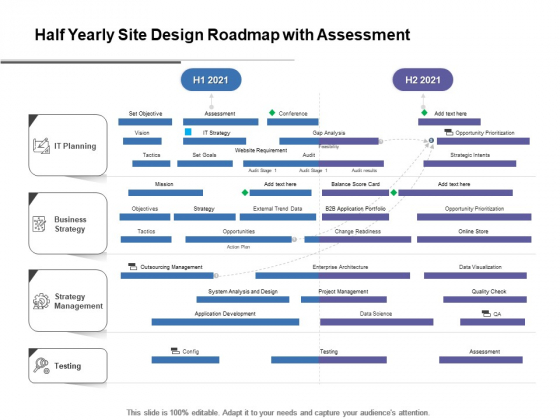Half Yearly Site Design Roadmap With Assessment Elements