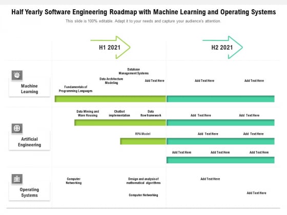 Half Yearly Software Engineering Roadmap With Machine Learning And Operating Systems Topics Half Yearly Software Engineering Roadmap With Machine Learning And Operating Systems Topics