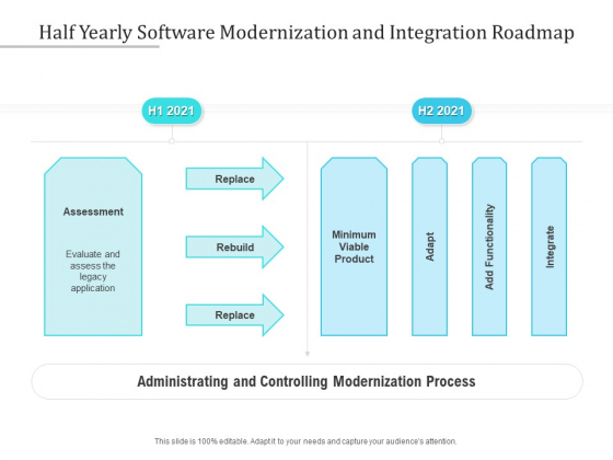 Half Yearly Software Modernization And Integration Roadmap Brochure