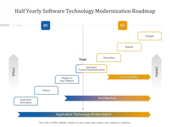 Half Yearly Software Technology Modernization Roadmap Graphics