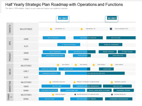 Half Yearly Strategic Plan Roadmap With Operations And Functions Microsoft Half Yearly Strategic Plan Roadmap With Operations And Functions Microsoft