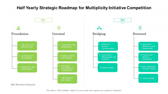Half Yearly Strategic Roadmap For Multiplicity Initiative Competition Download