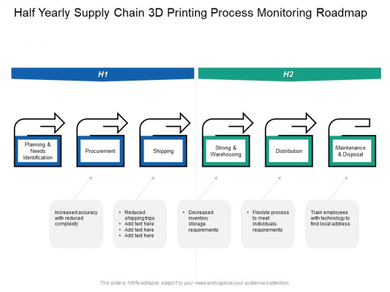 Half Yearly Supply Chain 3D Printing Process Monitoring Roadmap Slides