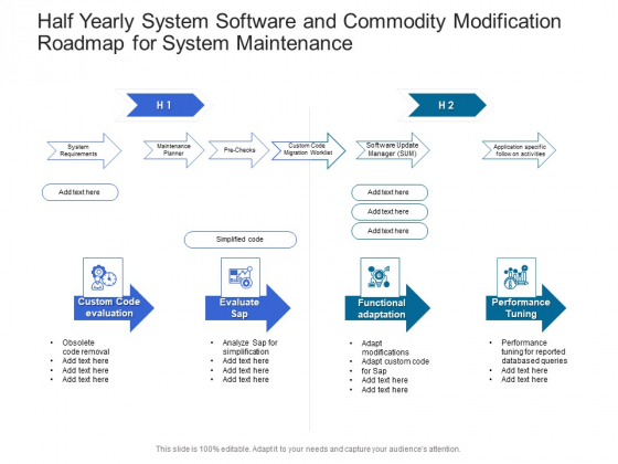 Half Yearly System Software And Commodity Modification Roadmap For System Maintenance Professional Half Yearly System Software And Commodity Modification Roadmap For System Maintenance Professional