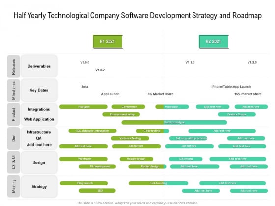 Half Yearly Technological Company Software Development Strategy And Roadmap Microsoft Half Yearly Technological Company Software Development Strategy And Roadmap Microsoft
