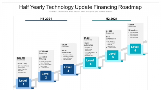 Half Yearly Technology Update Financing Roadmap Information