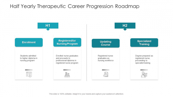 Half Yearly Therapeutic Career Progression Roadmap Summary