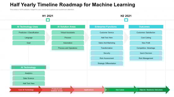 Half Yearly Timeline Roadmap For Machine Learning Ideas Half Yearly Timeline Roadmap For Machine Learning Ideas