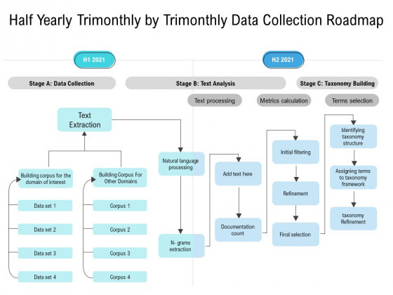 Half Yearly Trimonthly By Trimonthly Data Collection Roadmap Summary Half Yearly Trimonthly By Trimonthly Data Collection Roadmap Summary
