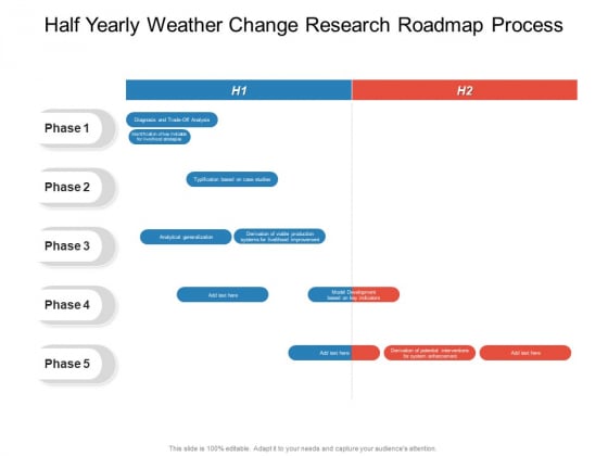 Half Yearly Weather Change Research Roadmap Process Formats