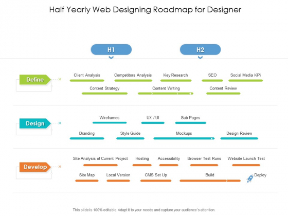 Half Yearly Web Designing Roadmap For Designer Portrait
