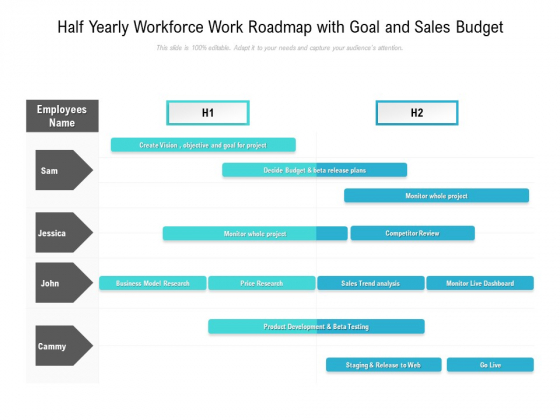 Half Yearly Workforce Work Roadmap With Goal And Sales Budget Mockup