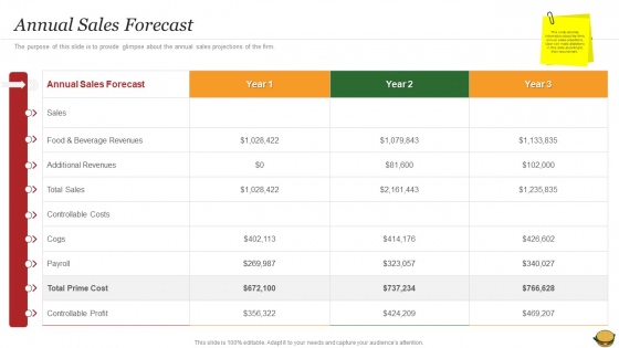Hamburger Commerce Company Analysis Annual Sales Forecast Diagrams PDF
