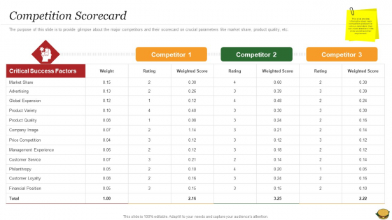 Hamburger Commerce Company Analysis Competition Scorecard Summary PDF Hamburger Commerce Company Analysis Competition Scorecard Summary PDF