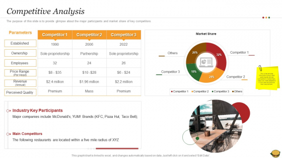 Hamburger Commerce Company Analysis Competitive Analysis Structure PDF
