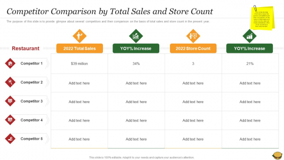 Hamburger Commerce Company Analysis Competitor Comparison By Total Sales And Store Count Inspiration PDF