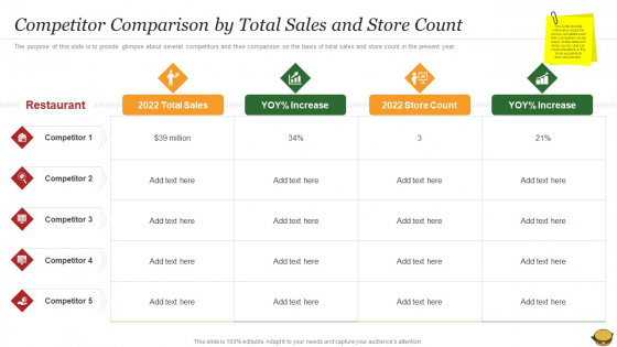 Hamburger Commerce Company Analysis Competitor Comparison By Total Sales And Store Count Inspiration PDF Hamburger Commerce Company Analysis Competitor Comparison By Total Sales And Store Count Inspiration PDF