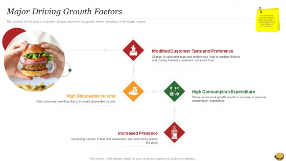 Hamburger Commerce Company Analysis Major Driving Growth Factors Icons PDF