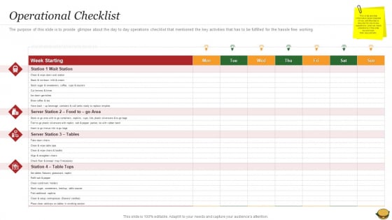 Hamburger Commerce Company Analysis Operational Checklist Topics PDF Hamburger Commerce Company Analysis Operational Checklist Topics PDF