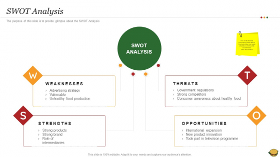 Hamburger Commerce Company Analysis SWOT Analysis Clipart PDF