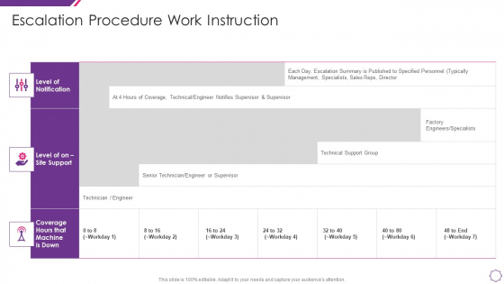 Handle Project Escalations Escalation Procedure Work Instruction Ppt Show Graphics Tutorials PDF