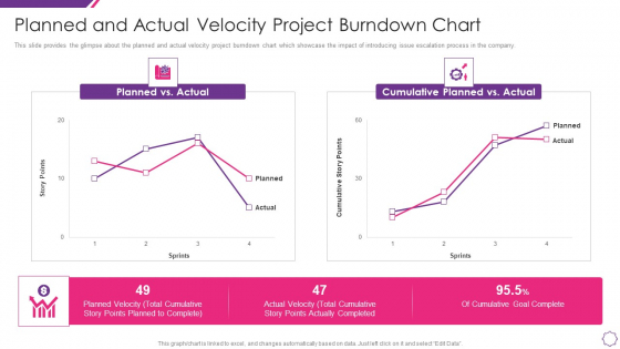 Handle Project Escalations Planned And Actual Velocity Project Burndown Chart Ppt Portfolio Outfit PDF
