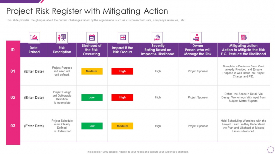 Handle Project Escalations Project Risk Register With Mitigating Action Ppt Gallery Slides PDF