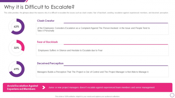 Handle Project Escalations Why It Is Difficult To Escalate Ppt Infographic Template Samples PDF Handle Project Escalations Why It Is Difficult To Escalate Ppt Infographic Template Samples PDF