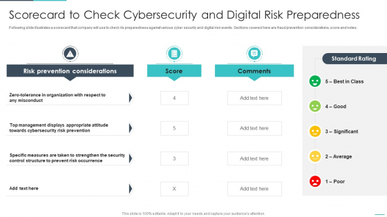 Handling Cyber Threats Digital Era Scorecard To Check Cybersecurity Ppt Model Information PDF