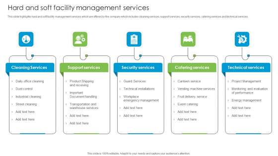 Hard And Soft Facility Management Services Developing Tactical Fm Services Microsoft PDF