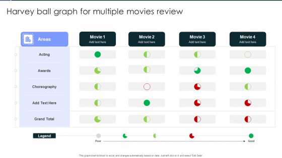 Harvey Ball Graph For Multiple Movies Review Template PDF