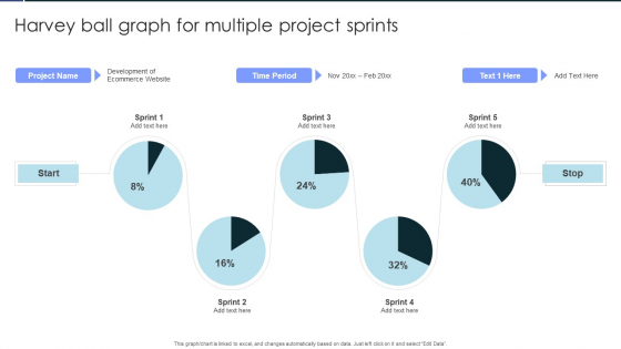 Harvey Ball Graph For Multiple Project Sprints Background PDF