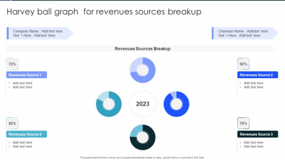 Harvey Ball Graph For Revenues Sources Breakup Infographics PDF
