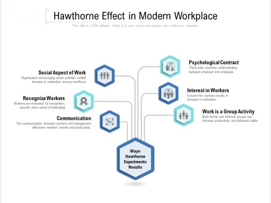 Hawthorne Effect In Modern Workplace Ppt PowerPoint Presentation Show Smartart PDF Hawthorne Effect In Modern Workplace Ppt PowerPoint Presentation Show Smartart PDF