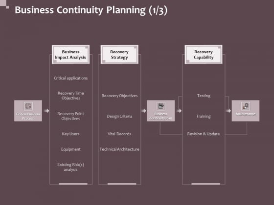 Hazard Administration Business Continuity Planning Ppt Gallery Designs PDF
