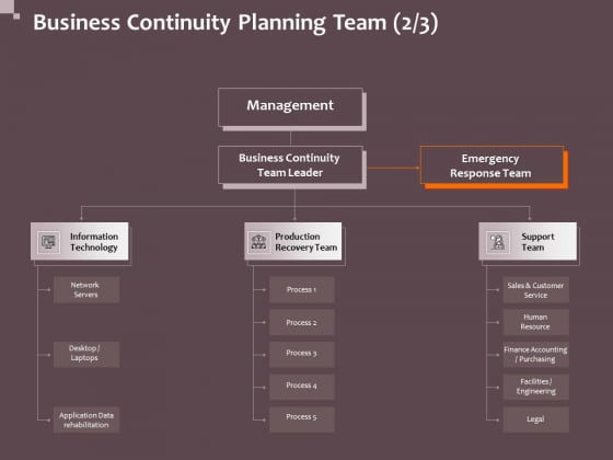Hazard Administration Business Continuity Planning Team Network Ppt Professional Influencers PDF Hazard Administration Business Continuity Planning Team Network Ppt Professional Influencers PDF