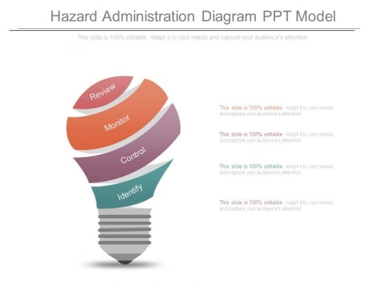 Hazard Administration Diagram Ppt Model Hazard Administration Diagram Ppt Model