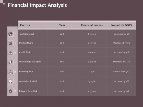 Hazard Administration Financial Impact Analysis Ppt Professional Slides PDF