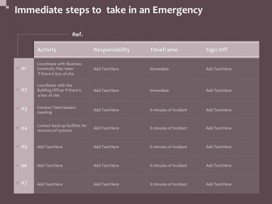 Hazard Administration Immediate Steps To Take In An Emergency Ppt Professional Topics PDF Hazard Administration Immediate Steps To Take In An Emergency Ppt Professional Topics PDF